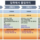 서강에스엘피외국어학원 | [교육대학원] 경기대학교 교육대학원 졸업 요건 확인, 교원자격증 취득 | 사서교육전공 입학부터 졸업까지