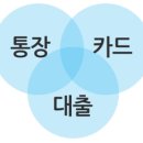 20대 신용카드 추천/우리카드는 어떨까요? 이미지