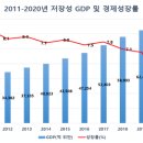 2020년 저장성 주요 경제실적 - 2020년 저장성 경제성장률 3.6% 기록, 전국 4위 차지 - 이미지