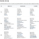 디지털만화, 일러스트 창작 기초 이미지