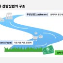 토금산업 네이버블로그