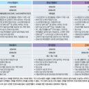 테크노밸리주유소 이미지