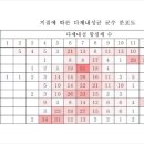 채종찬 농가 이미지