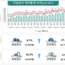 건설공사 이미지