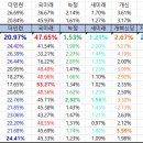 당감1동-4 이미지