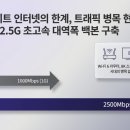 허브PC방 | 48채널 8K 초고화질도 끊김 없이, CCTV관제실 스위칭허브 추천 | 랜선분배기