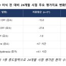 메딕스 중앙일보