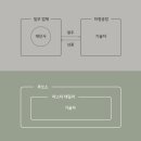 [울산맞춤정장 루쏘소 울산점] 맞춤정장 / 맞춤예복 제작 FACT CHECK#