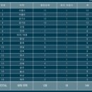 골프존비발디 이미지