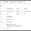 조흥로즈빌 이미지