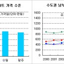 [수도권 동남부] 용인, 수원, 광주 - 지하철길 따라 투자하라 이미지
