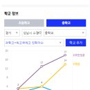 한빛중학교 정문 이미지