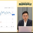 콘텐츠핏 | “관세 덕분에, 브라질 금리 인상은 이번을 마지막으로 멈출 것입니다” 의 영상 요약