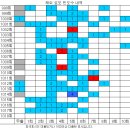 1018회 해외로또 당첨번호 완료 이미지