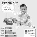 어희 이미지