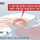 고기압 문화일보