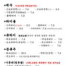 우라야