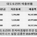 대도파트너스