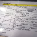 네이키드 에이프 브루잉(민락더마켓) 네이버블로그