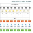 Re:[시리즈도보] 강릉바우길 5회차 - 4월2일(토) 7구간 풍호연가 - 공지사항 및 날씨예보 이미지