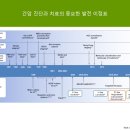 간암 항암 치료의 발전: 티쎈트릭-아바스틴 병용요법 이미지