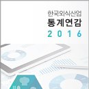 한국외식산업 이미지