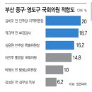 [21대 국회의원 선거 여론조사] 부산 중구·영도구, 서구·동구, 연제구 ‘민주당 후보 1위’ 이미지