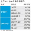 이엔씨태성태양광 | 2026. 4. 10 (금) 주식관련 주요 뉴스 종합