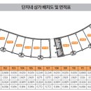 양주회천 14단지 이미지