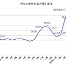 2동탄삼성공인중개사사무소 이미지