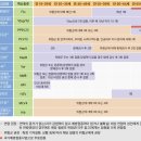 네이처비뇨의학과의원 네이버블로그