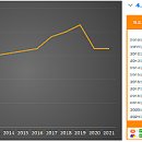 뉴서울의원 이미지
