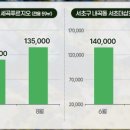 부동산캐스트공인중개사사무소 이미지