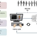 웨어러블