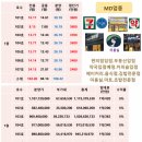 센트럴원동물약국 이미지