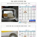 미래숲어린이집 이미지