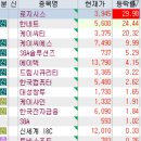 (유)대유건설 | 10월 4일 특징주 (디지털화폐 / 제약 / 5G / 주류 / 웹툰 / 반도체)