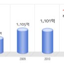 교촌에프앤비 공채정보ㅣ[교촌에프앤비] 2012년 하반기 공개채용 요점정리를 확인하세요!!!! 이미지