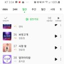 금일 멜론차트 성인가요 6단계 하락(34위 》40위 이미지