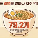 라면사랑 이미지