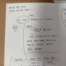 봄길 | 인천 용한 전화타로 인천 미추홀 봄길 선생님께 본 후기