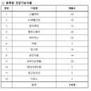 만나약국 이미지