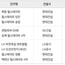 산성텔레콤 이미지