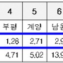 수지구청광장_R 이미지
