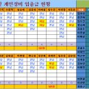 주희락