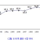 공감네트워크서비스 이미지