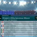 김서영 수영 여자 혼영 200m 준결승 진출.gif 이미지