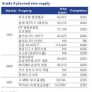 형지빌딩 이미지