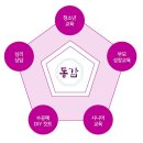 문화소통공동체 사회적협동조합 이미지