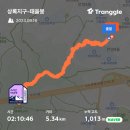 성문중학교 | 안양 군포 &#39;수리산&#39; 혼산 2시간컷 등산코스 (성결대-관모봉-태을봉)